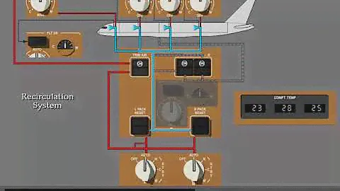 B767 Pneumatic System