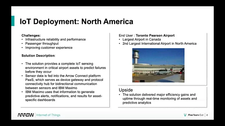 IBM Smart Airport Asset Management | Arrow Solution Play